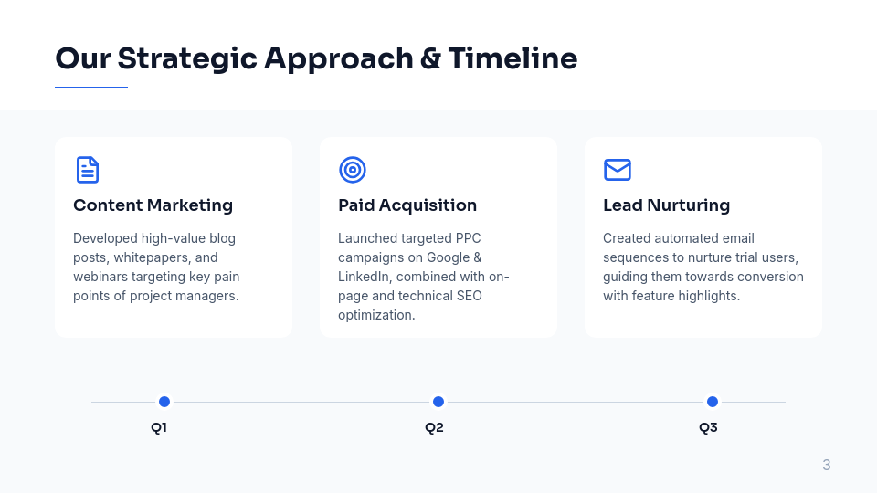 B2B SaaS Growth Case Study for Agencies